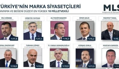 HÜSEYİN YAYMAN, TÜRKİYE’NİN EN BEĞENİLEN MİLLETVEKİLLERİ ARASINDA