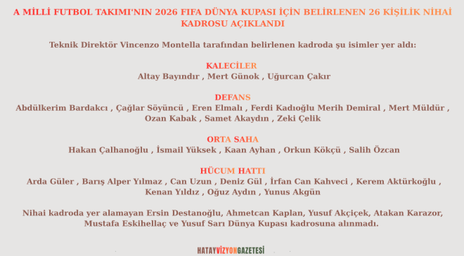 A MİLLİ FUTBOL TAKIMI’NIN 2026 FIFA DÜNYA KUPASI İÇİN BELİRLENEN 26 KİŞİLİK NİHAİ KADROSU AÇIKLANDI