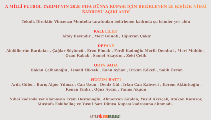 A MİLLİ FUTBOL TAKIMI’NIN 2026 FIFA DÜNYA KUPASI İÇİN BELİRLENEN 26 KİŞİLİK NİHAİ KADROSU AÇIKLANDI