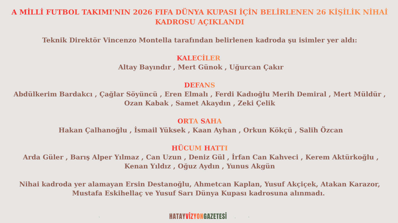 A MİLLİ FUTBOL TAKIMI’NIN 2026 FIFA DÜNYA KUPASI İÇİN BELİRLENEN 26 KİŞİLİK NİHAİ KADROSU AÇIKLANDI